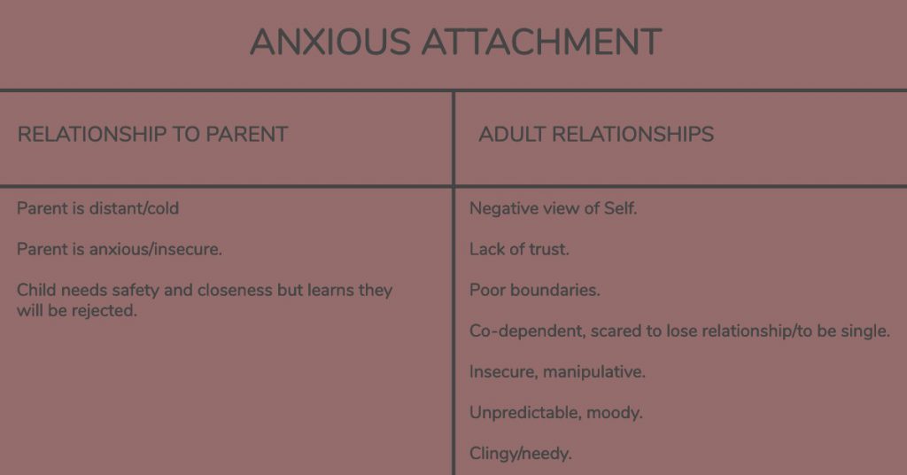 Anxious_Attachement_Style