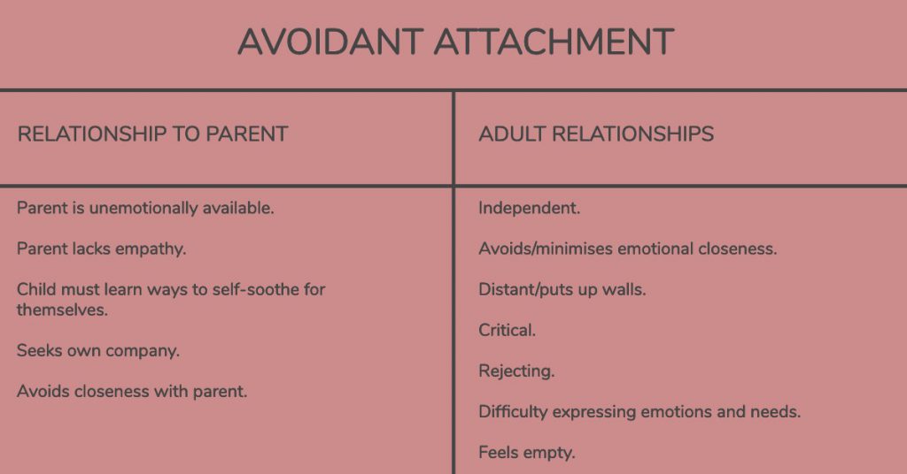 Avoidant_Attachment_Style