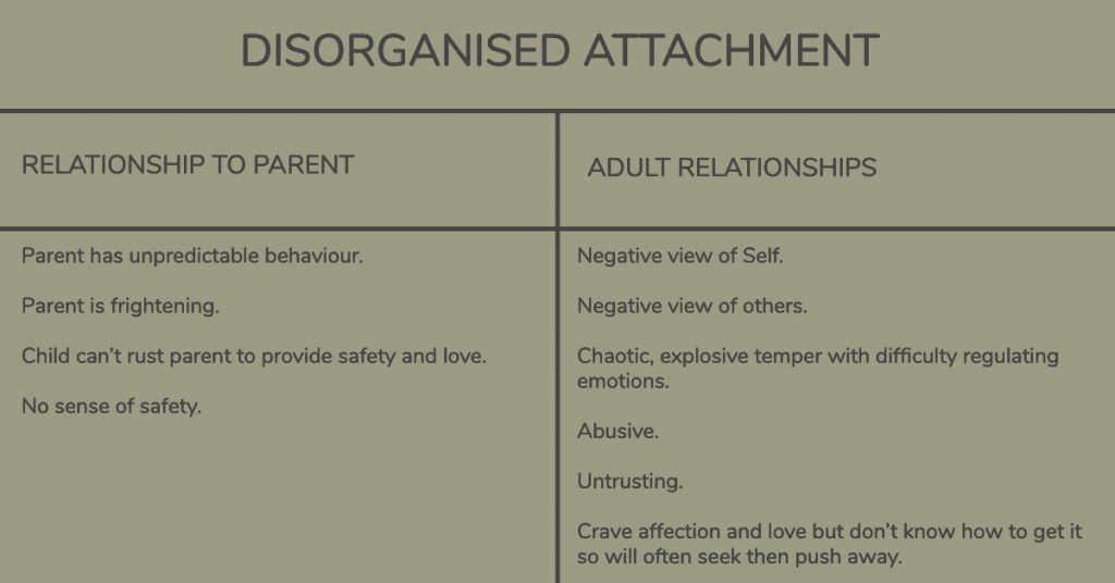 Disorganised_Attachment_Style