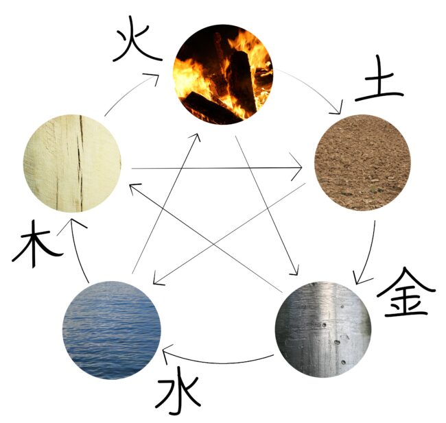 The Five Elements Written In Chinese